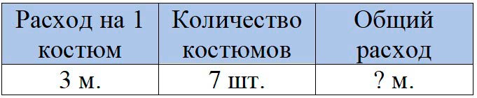 Пояснение к заданию 12