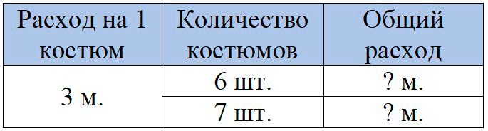 Пояснение к заданию 12