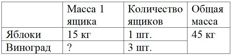Пояснение к заданию 13