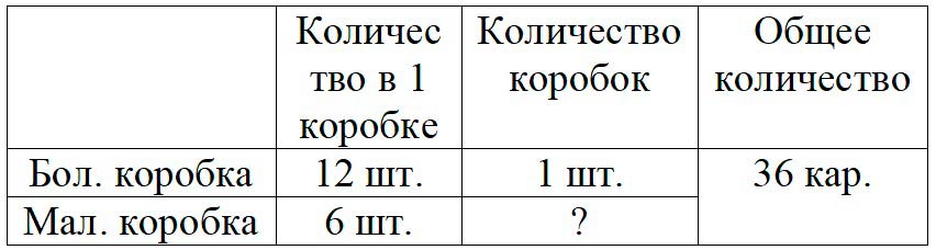 Пояснение к заданию 14