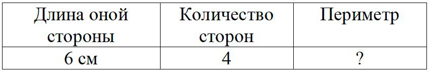 Пояснение к заданию 15