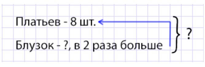 Пояснение к заданию 2