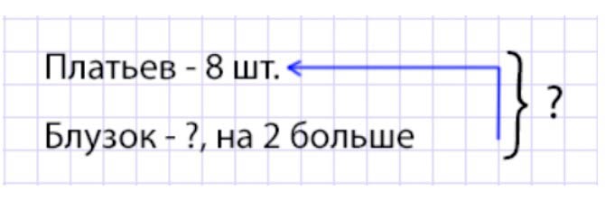 Пояснение к заданию 2