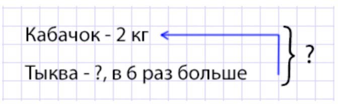 Пояснение к заданию 3