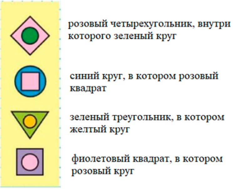 Пояснение к заданию на полях страницы