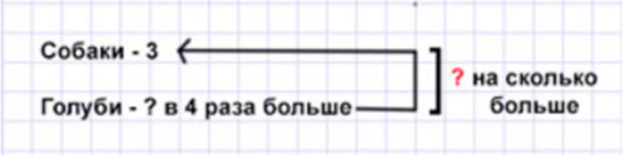 Пояснение к заданию 17