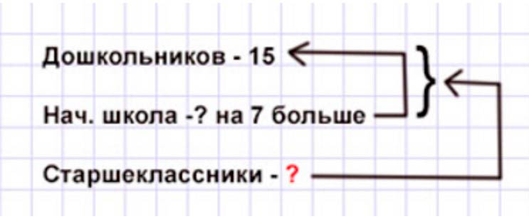 Пояснение к заданию 18