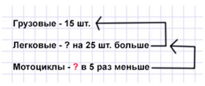 Пояснение к заданию 2