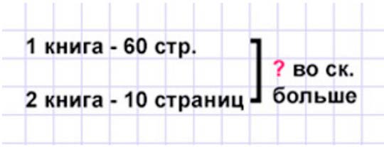 Пояснение к заданию 23