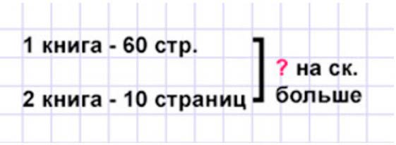 Пояснение к заданию 23