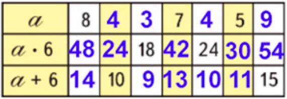 Пояснение к заданию 24