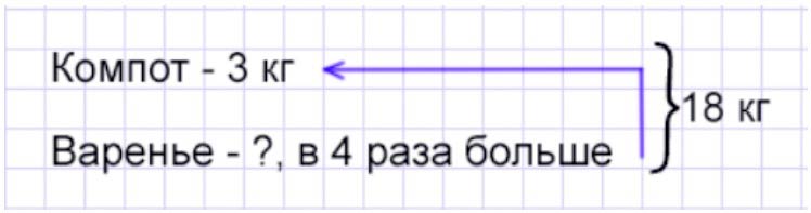 Пояснение к заданию 26