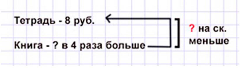 Пояснение к заданию 27