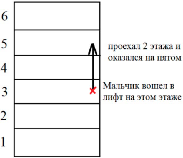 Пояснение к заданию 30