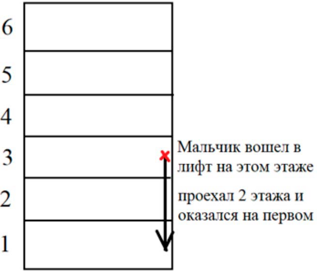 Пояснение к заданию 30