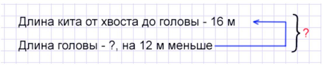 Пояснение к заданию 3