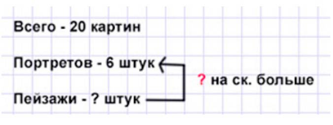 Пояснение к заданию 7
