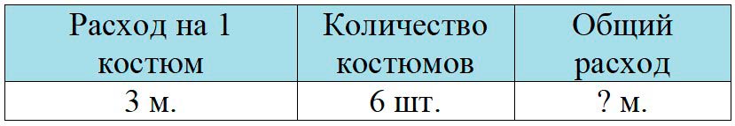Пояснение к заданию 12