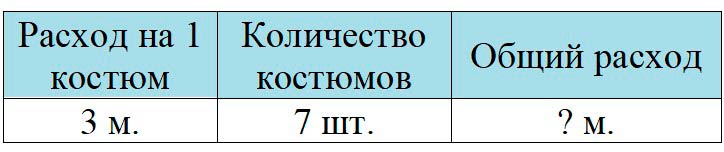 Пояснение к заданию 12