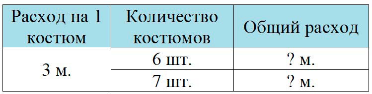 Пояснение к заданию 12