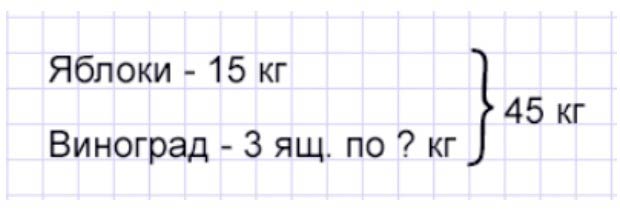 Пояснение к заданию 13