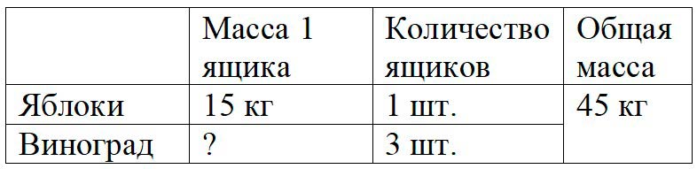 Пояснение к заданию 13