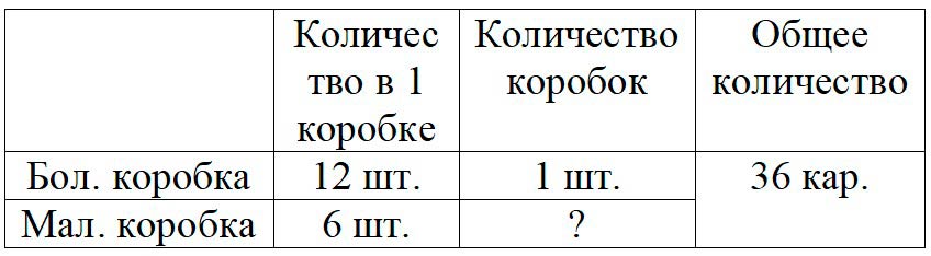 Пояснение к заданию 14