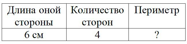 Пояснение к заданию 15