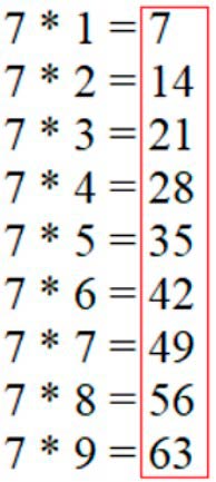Пояснение к заданию 3