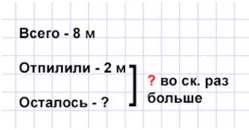 Пояснение к заданию 4