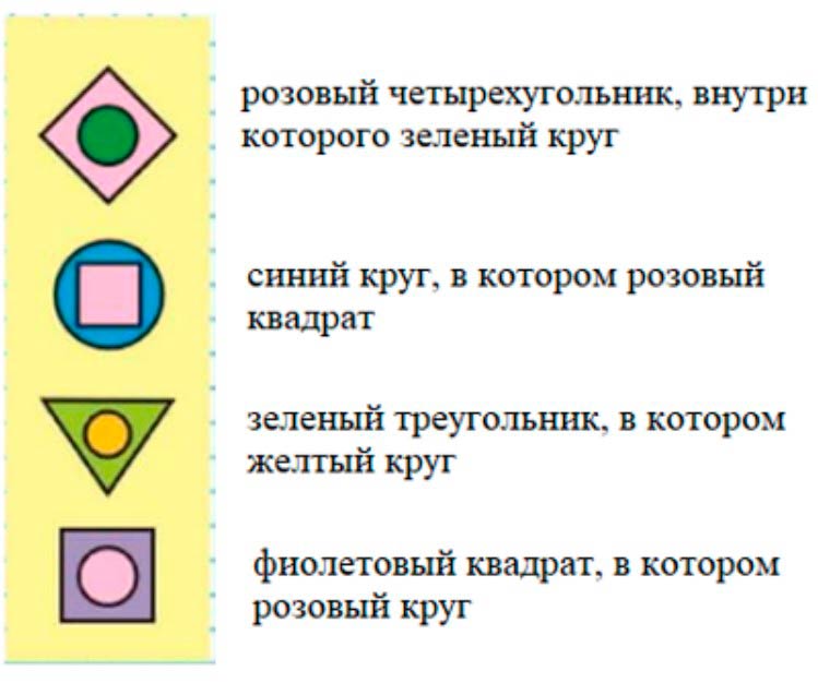 Пояснение к заданию на полях страницы