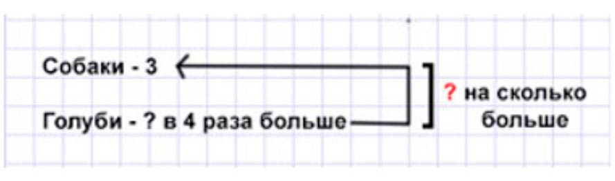 Пояснение к заданию 17