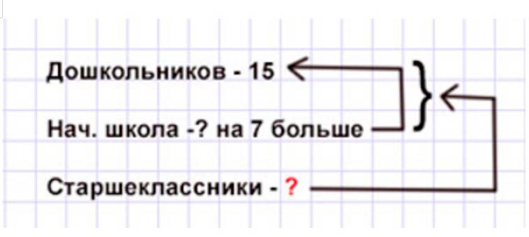 Пояснение к заданию 18