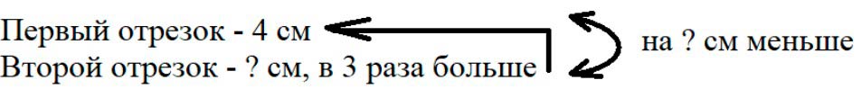 Пояснение к заданию 22