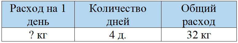 Пояснение к заданию 4