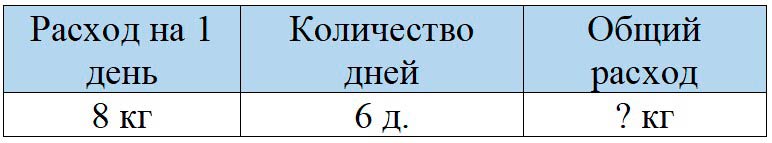 Пояснение к заданию 4