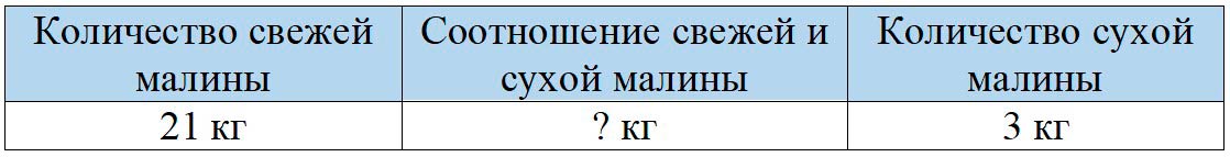 Пояснение к заданию 5