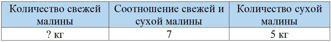 Пояснение к заданию 5