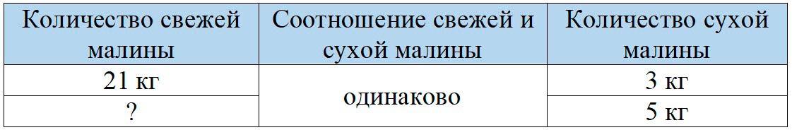 Пояснение к заданию 5