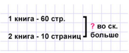 Пояснение к заданию 23