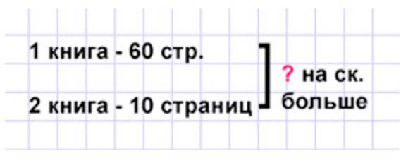 Пояснение к заданию 23
