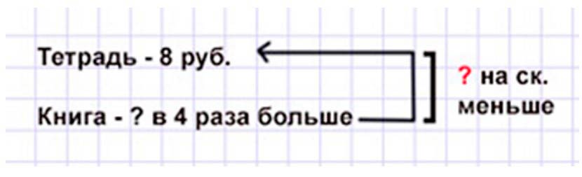 Пояснение к заданию 27