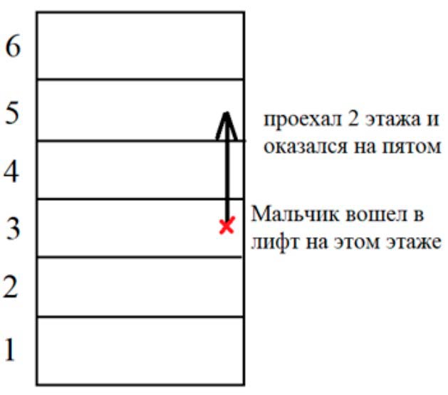Пояснение к заданию 30