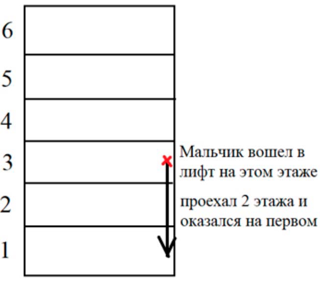 Пояснение к заданию 30