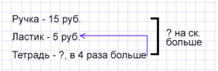 Пояснение к заданию 7
