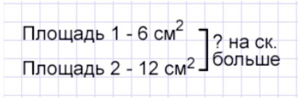 Пояснение к заданию 2