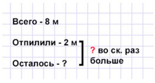 Пояснение к заданию 4