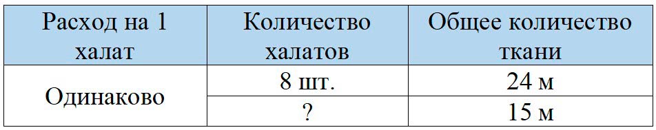 Пояснение к заданию 7