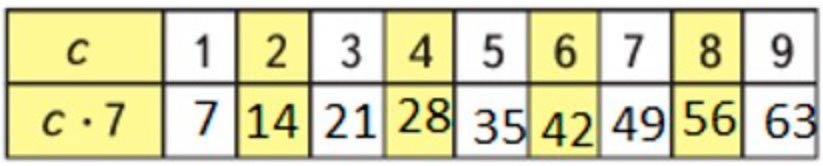 Пояснение к заданию 2