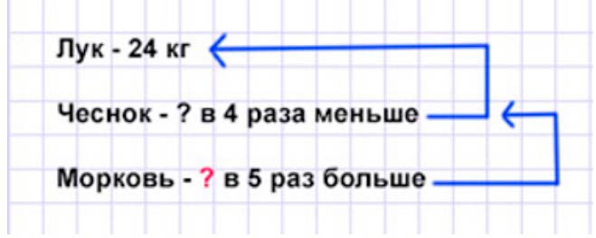 Пояснение к заданию 4